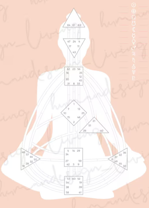 Human Soul and Design_Human_desig_Aufstellung_Seelengesang